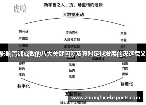 影响青训成败的八大关键因素及其对足球发展的深远意义