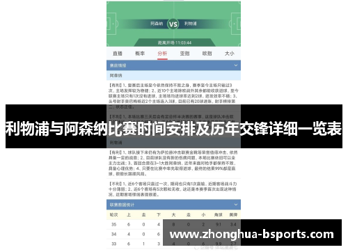 利物浦与阿森纳比赛时间安排及历年交锋详细一览表