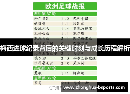 梅西进球纪录背后的关键时刻与成长历程解析