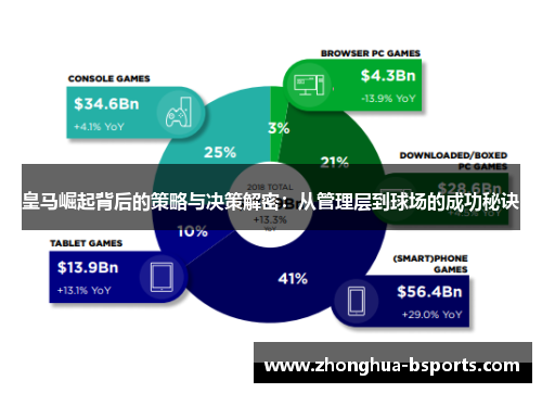 皇马崛起背后的策略与决策解密：从管理层到球场的成功秘诀
