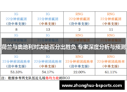 荷兰与奥地利对决能否分出胜负 专家深度分析与预测