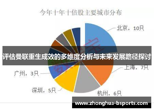 评估曼联重生成效的多维度分析与未来发展路径探讨 评估曼联重生成效的多维度分析与未来发展路径探讨