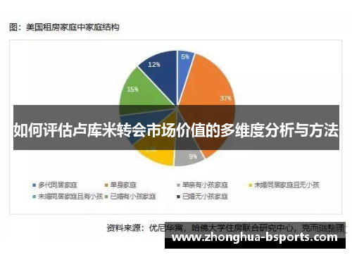 如何评估卢库米转会市场价值的多维度分析与方法