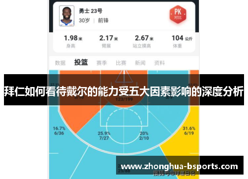 拜仁如何看待戴尔的能力受五大因素影响的深度分析 拜仁如何看待戴尔的能力受五大因素影响的深度分析