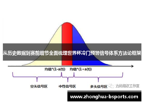 从历史数据到赛前细节全面梳理世界杯冷门预警信号体系方法论框架 从历史数据到赛前细节全面梳理世界杯冷门预警信号体系方法论框架