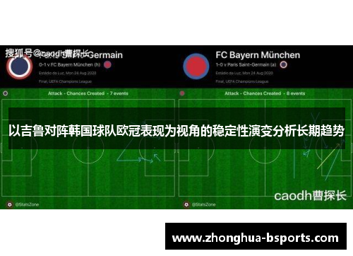 以吉鲁对阵韩国球队欧冠表现为视角的稳定性演变分析长期趋势