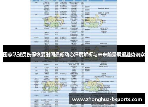 国家队球员伤停恢复时间最新动态深度解析与未来前景展望趋势洞察 国家队球员伤停恢复时间最新动态深度解析与未来前景展望趋势洞察