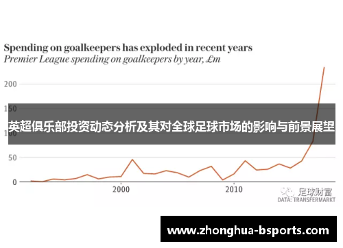 英超俱乐部投资动态分析及其对全球足球市场的影响与前景展望